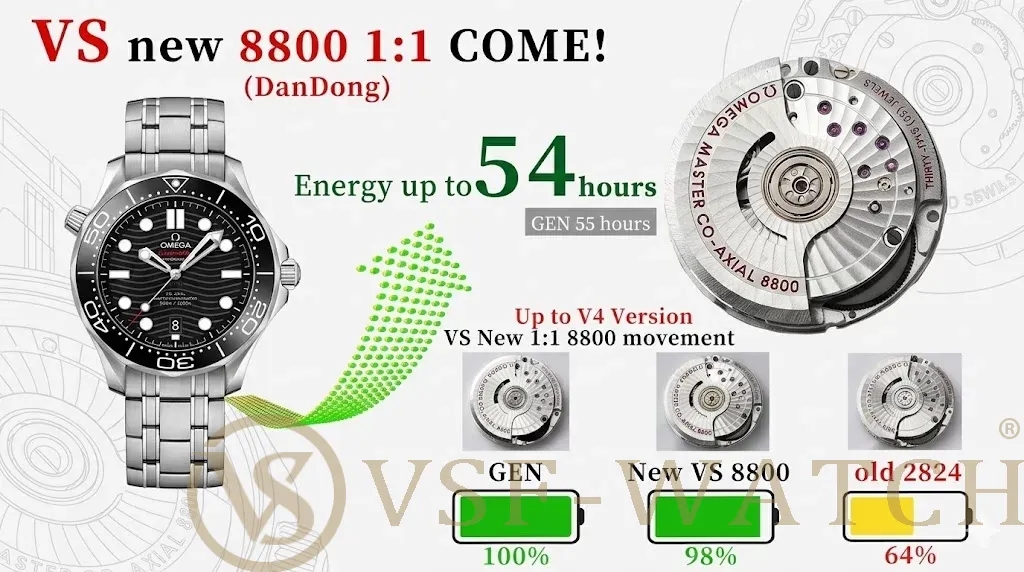 VSF Omega Seamaster Diver 300M V4: What the Dandong 8800 Movement Changes
